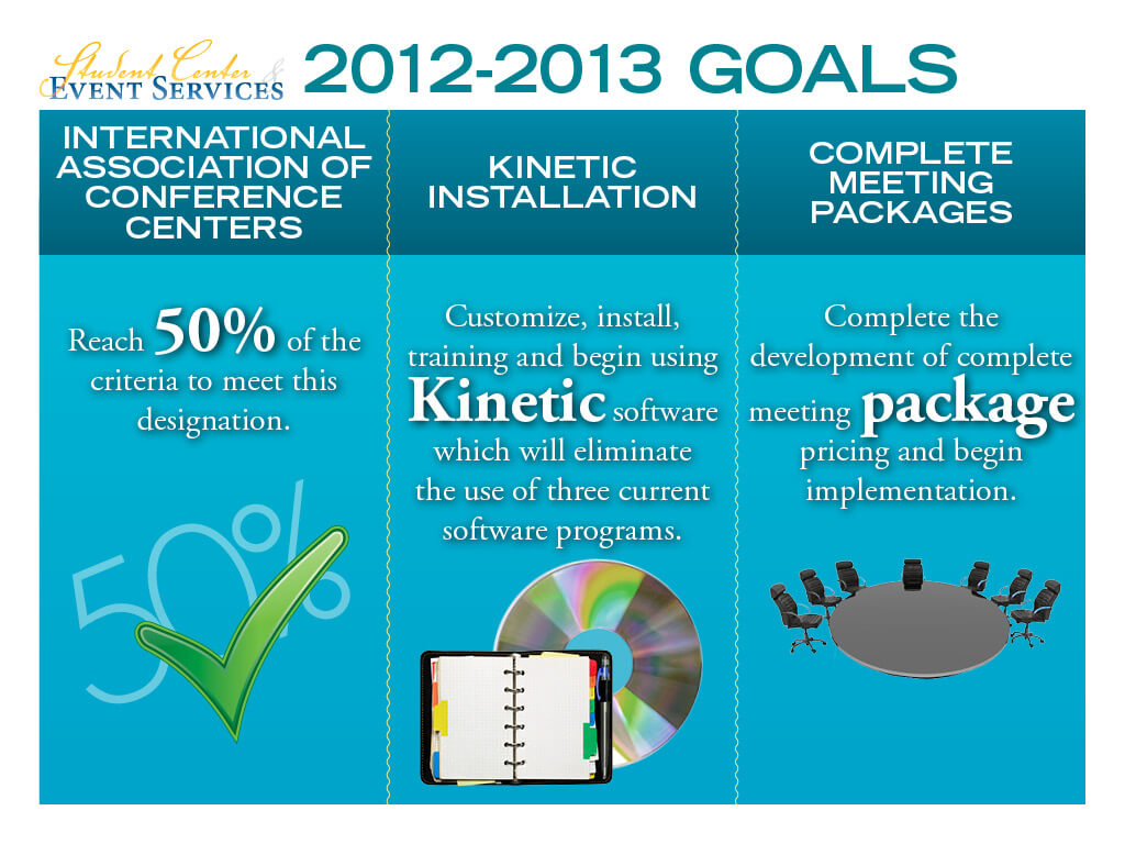 scesgoals20122013 UCI Student Center & Event Services · UCI Student Center & Event Services