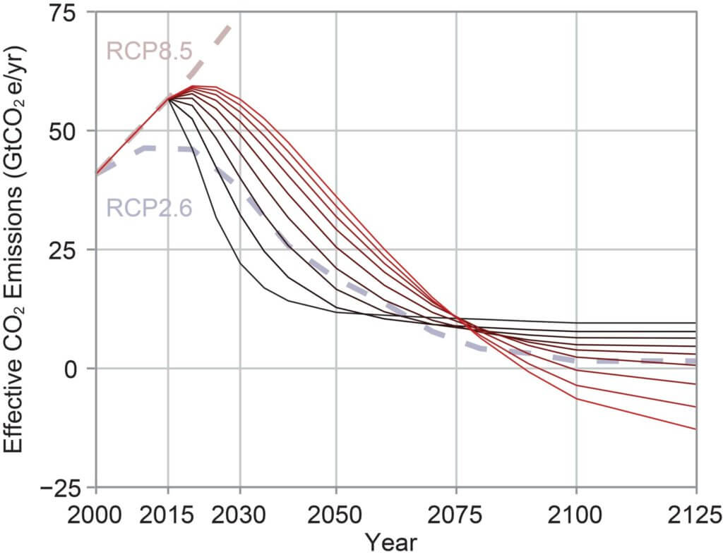 Science of Environmental Graphiti - Pathways for Reducing Emissions